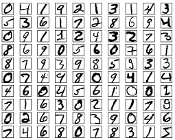 Recognizing handwritten digits using neural networks 2