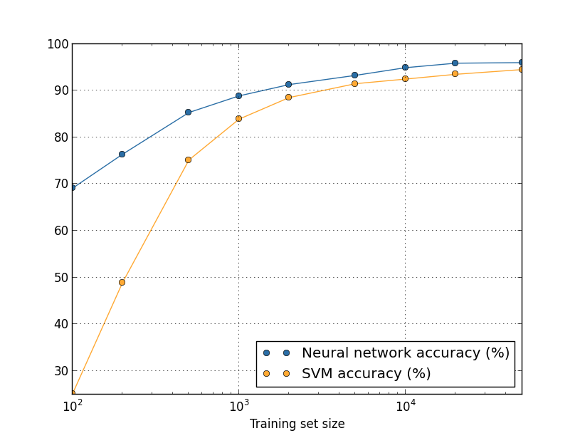 improving-the-way-neural-networks-learn-2-garfielder007