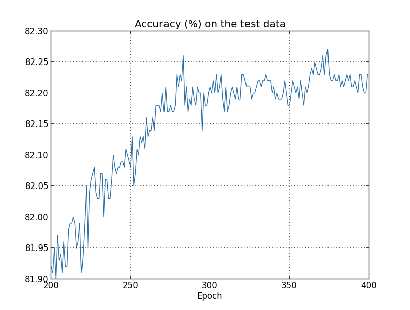 overfitting2