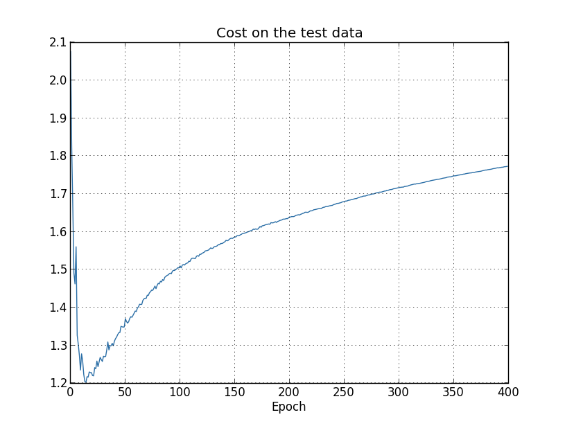 overfitting3