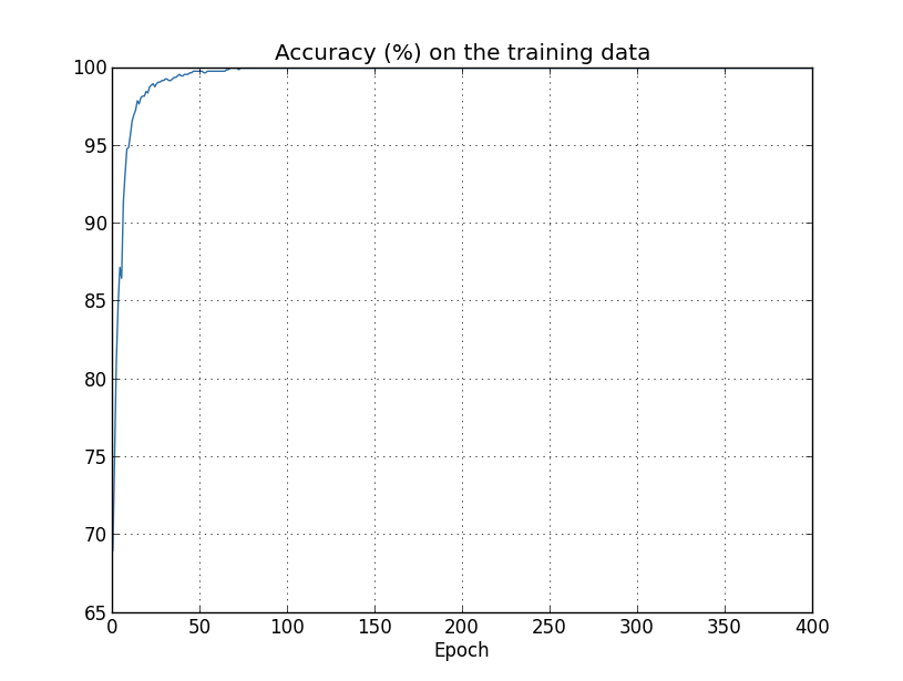 overfitting4