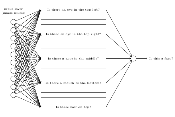 Solved Exercise \#2: Suppose we have a random variable X