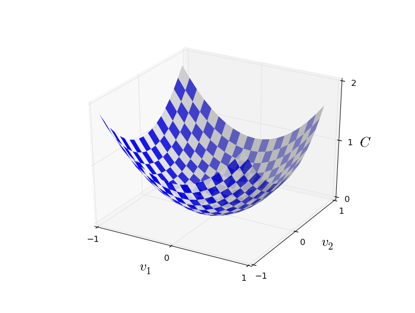 Recognizing handwritten digits using neural networks 30