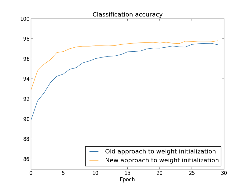 weighted-cross-entropy-loss-formula